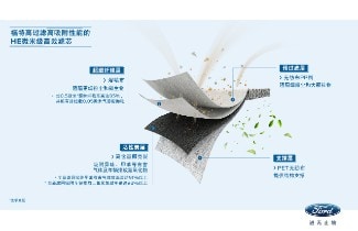 福特高过滤高吸附性能的HE微米级高效滤芯 福特高过滤高吸附性能的HE微米级高效滤芯